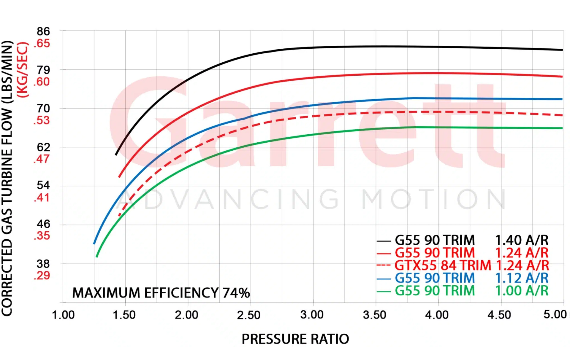 Garrett G55-2450 98mm Super Core 880547-5005S