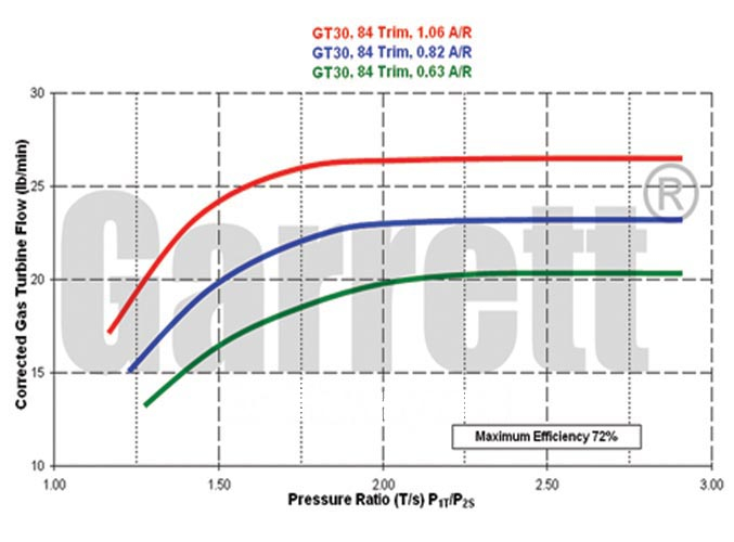 Garrett GTX3067R Super Core 836042-5001S