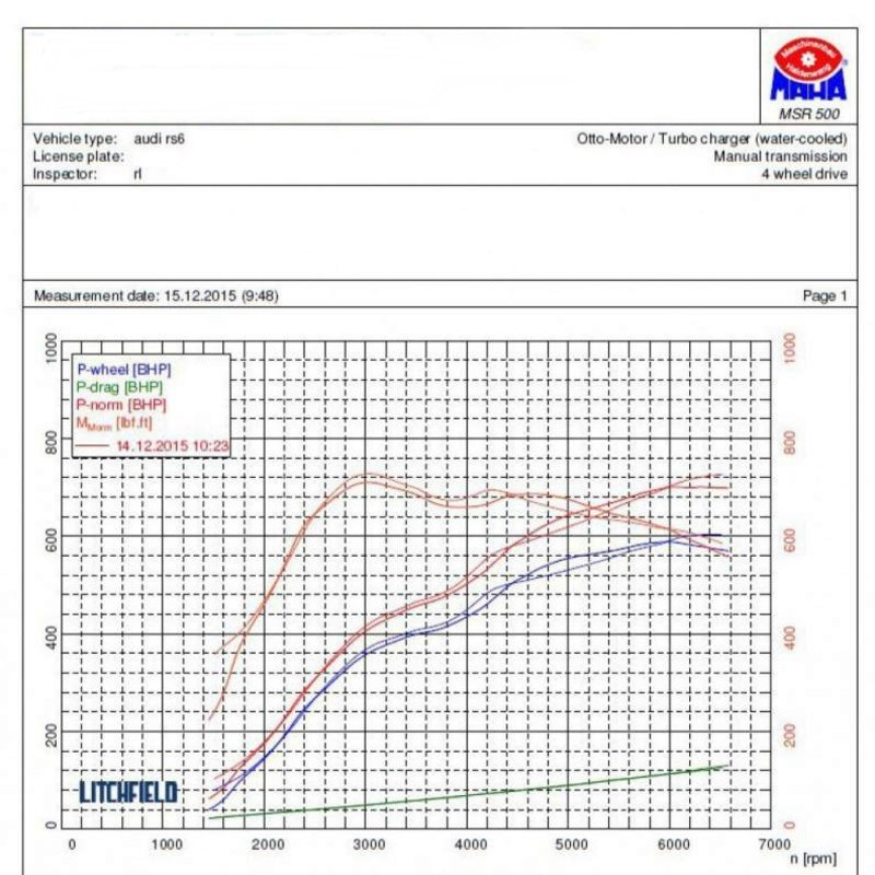 Audi RS6 C6 & RS7 Zusatz Race Wasserkühler FORGE