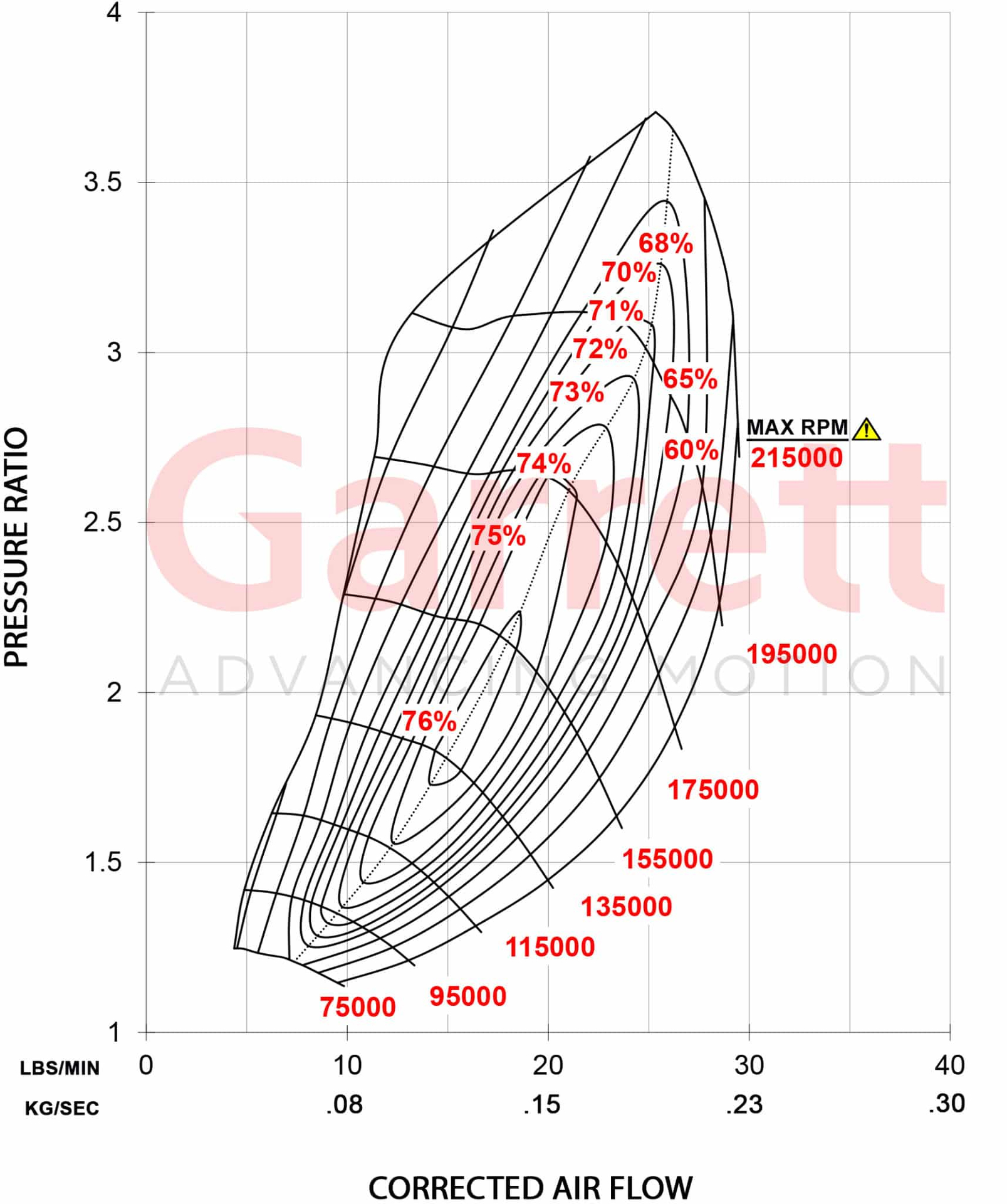 Garrett GBC20-300 turbocompresseur 0.55 A/R IWG