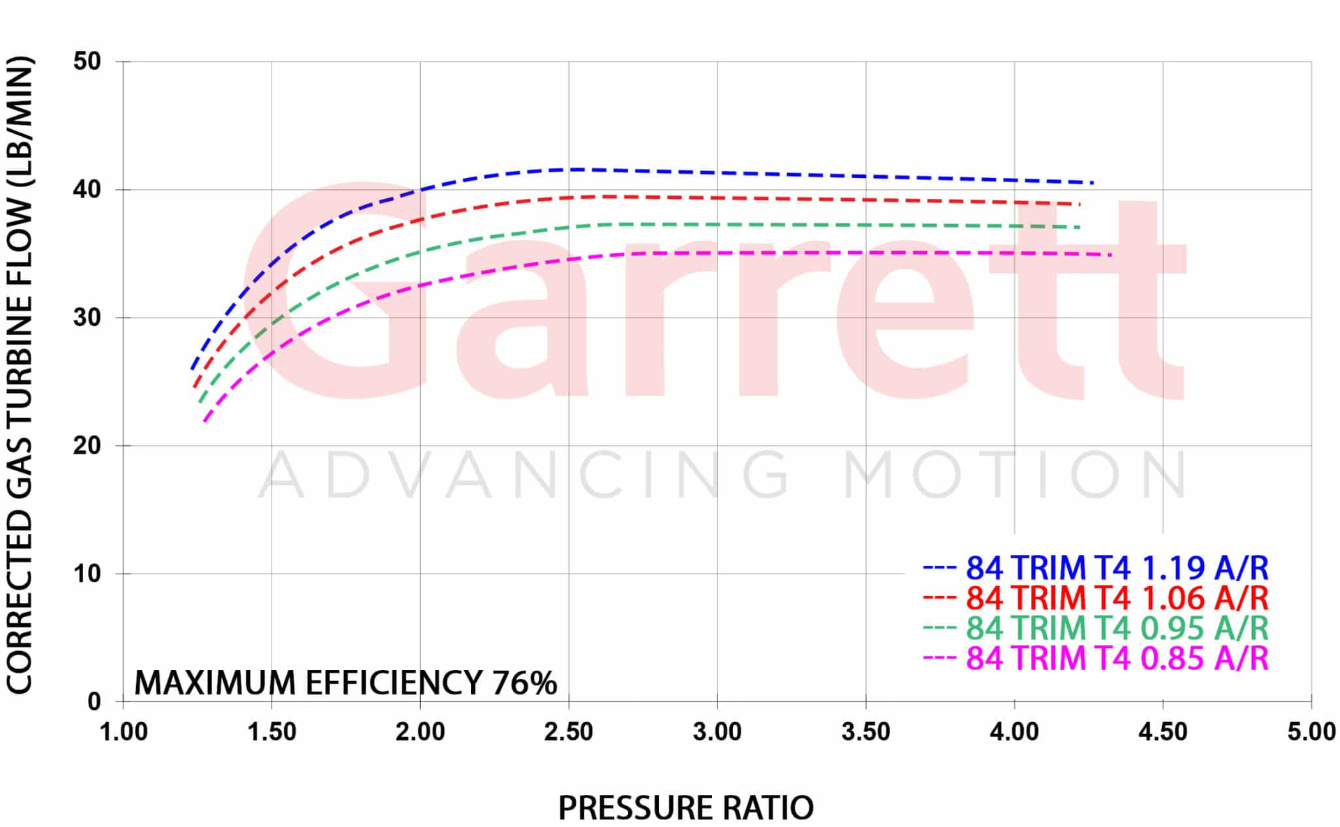 Garrett G40-900 Super Core 860777-5003S