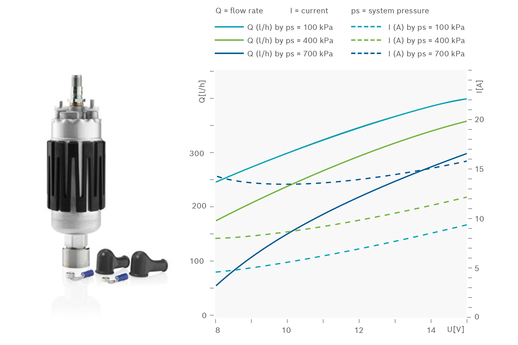 Motorsport fuel pump 200s BOSCH 044 replacement