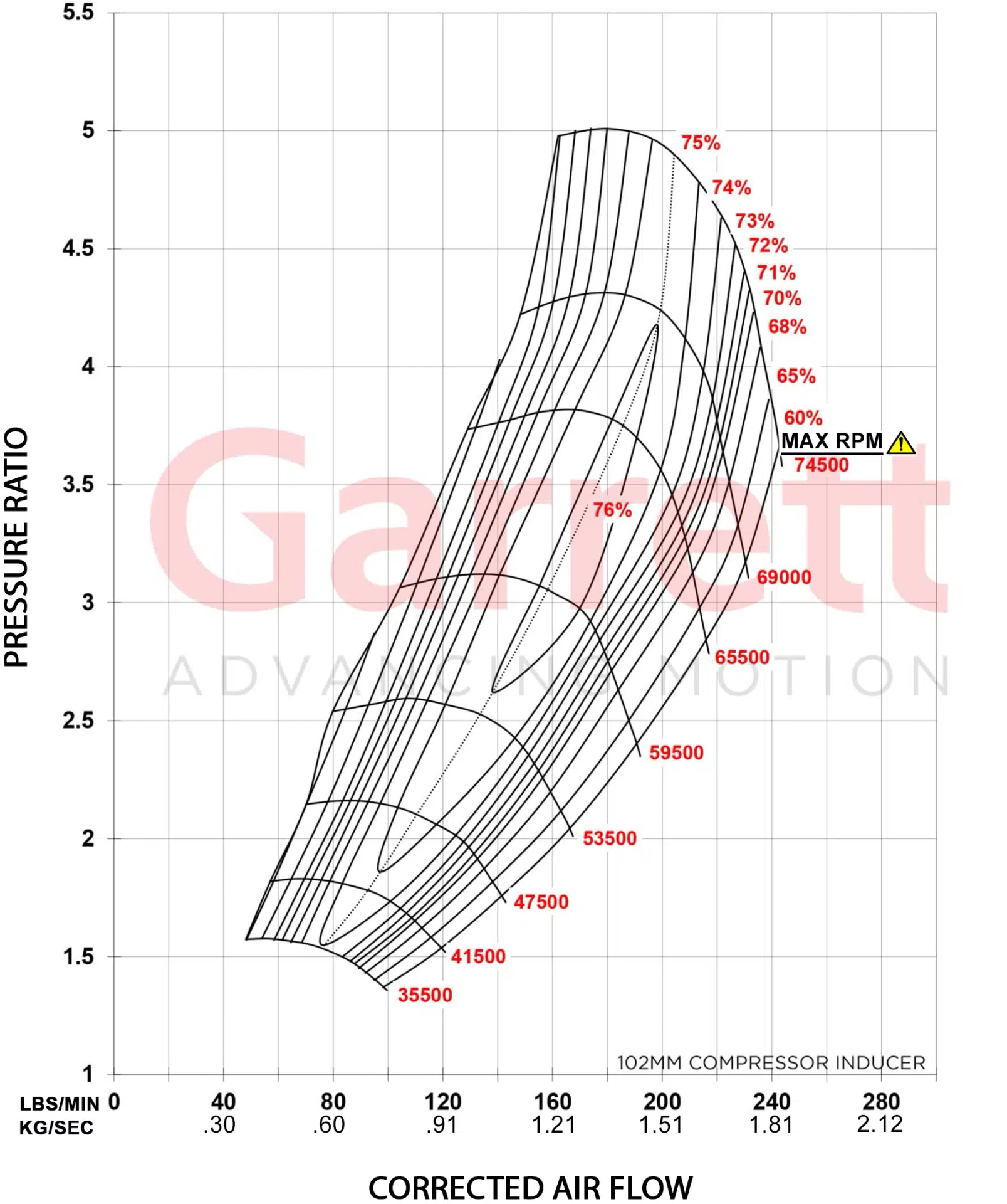 Garrett GTX5544R Gen II Super Core 851285-5021S