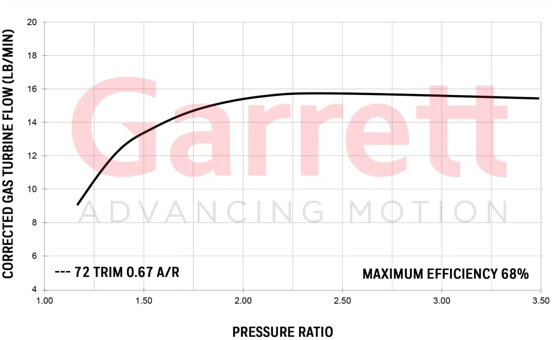 Garrett GT2252 turbocompresseur