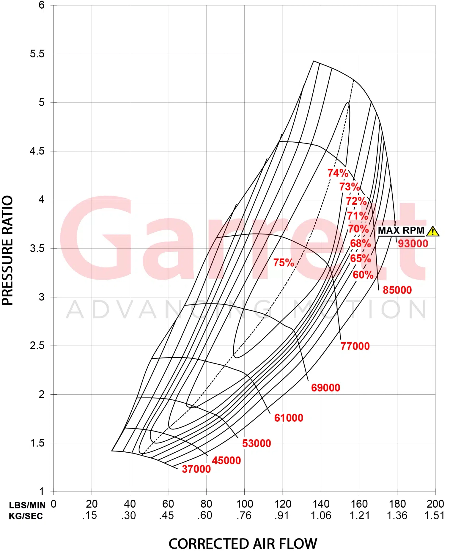 Garrett GTX5020R Gen II Super Core 851285-5020S