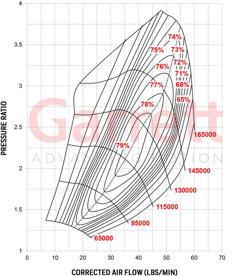 Garrett G25-660 turbocompresseur 877895-5010S