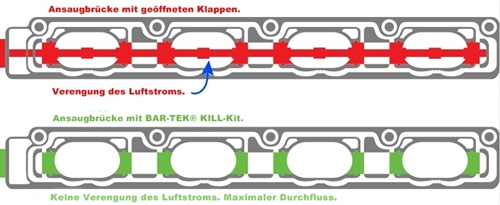 2.0L TFSI KILL-Kit für Intake Klappen BAR-TEK®