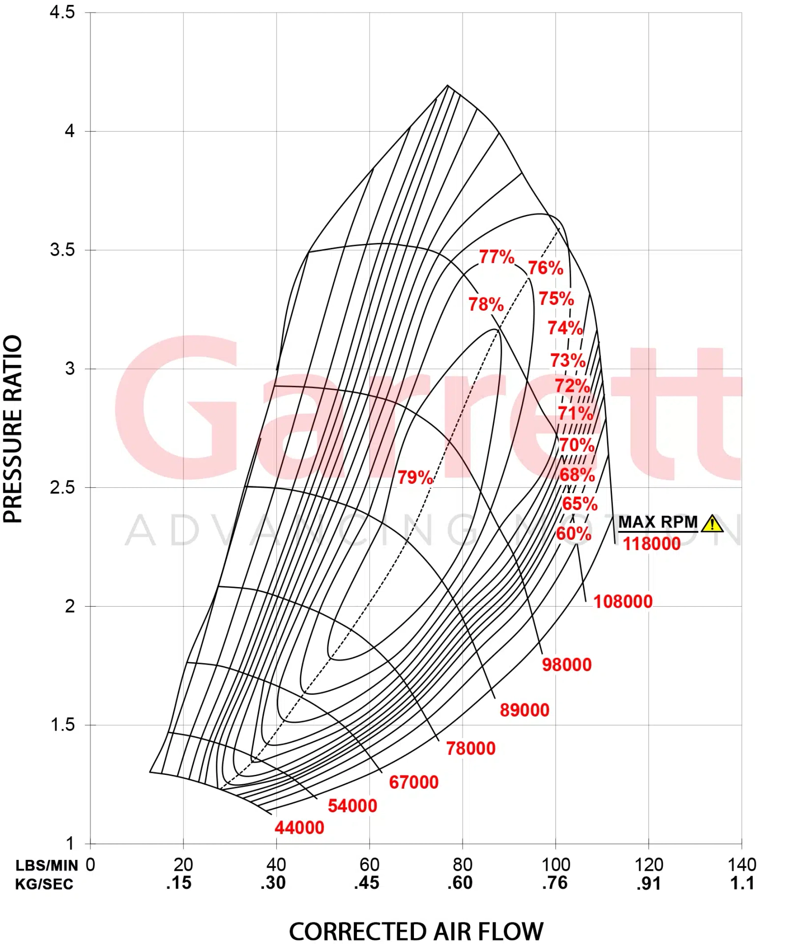 Garrett G42-1200 Super Core 860778-5004S