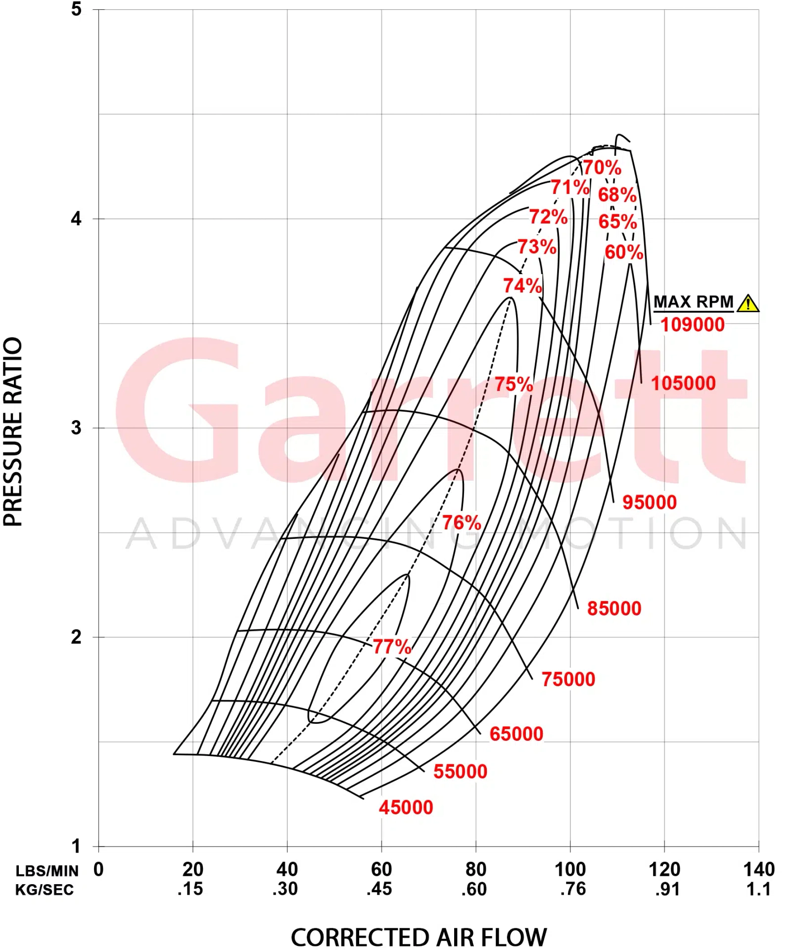 Garrett G45-1350 - 72mm Super Core 888169-5004S