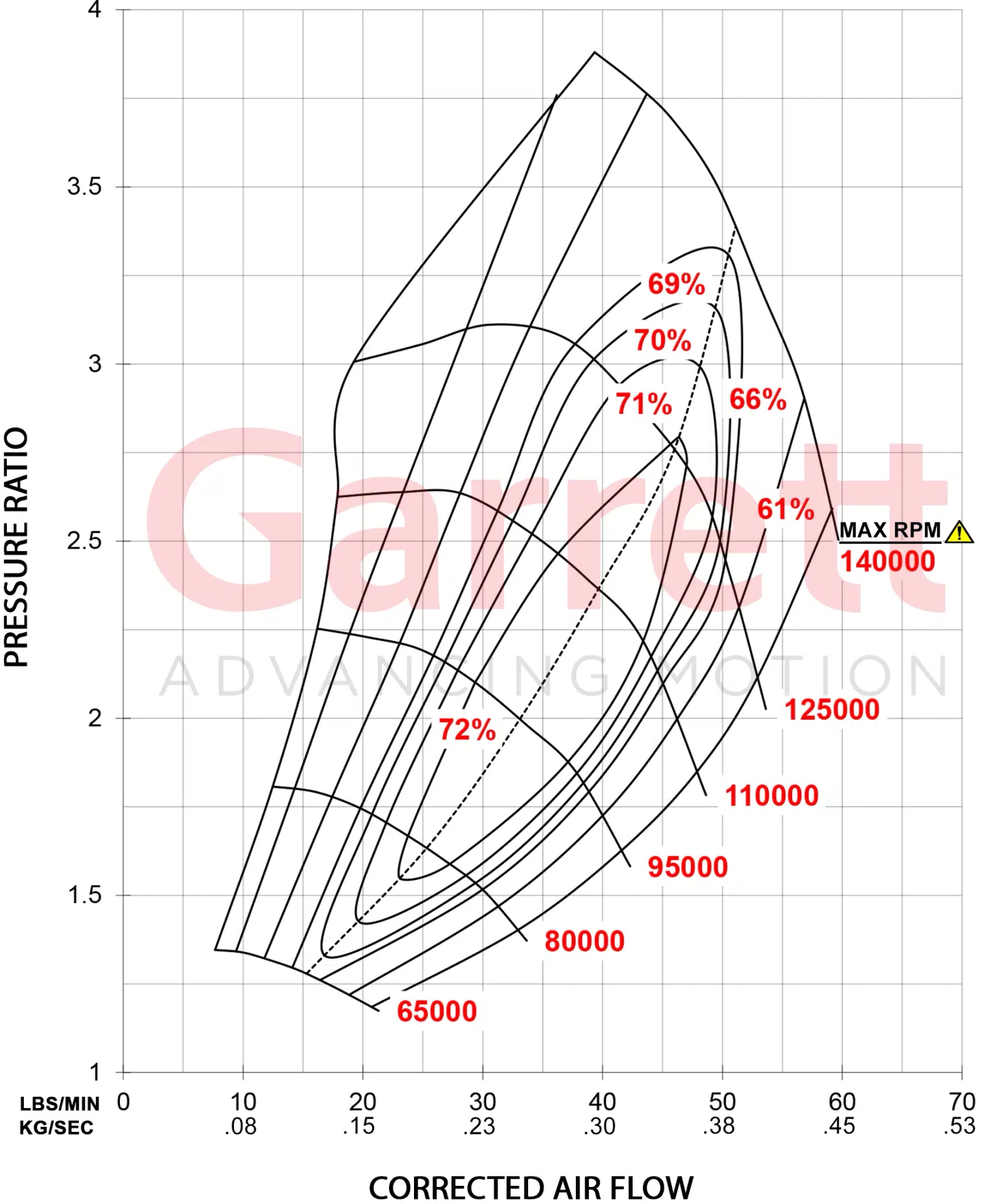 Garrett GTX3071R Gen II Super Core 844621-5003S