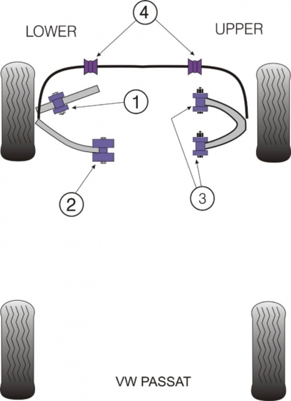 Powerflex Buchsen Dämpfer unten Passat