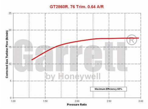 GARRETT GT2860R-2 Turbolader