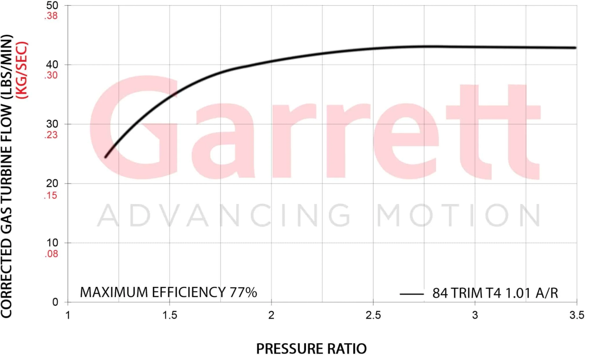 Garrett GXR42-72 Super Core