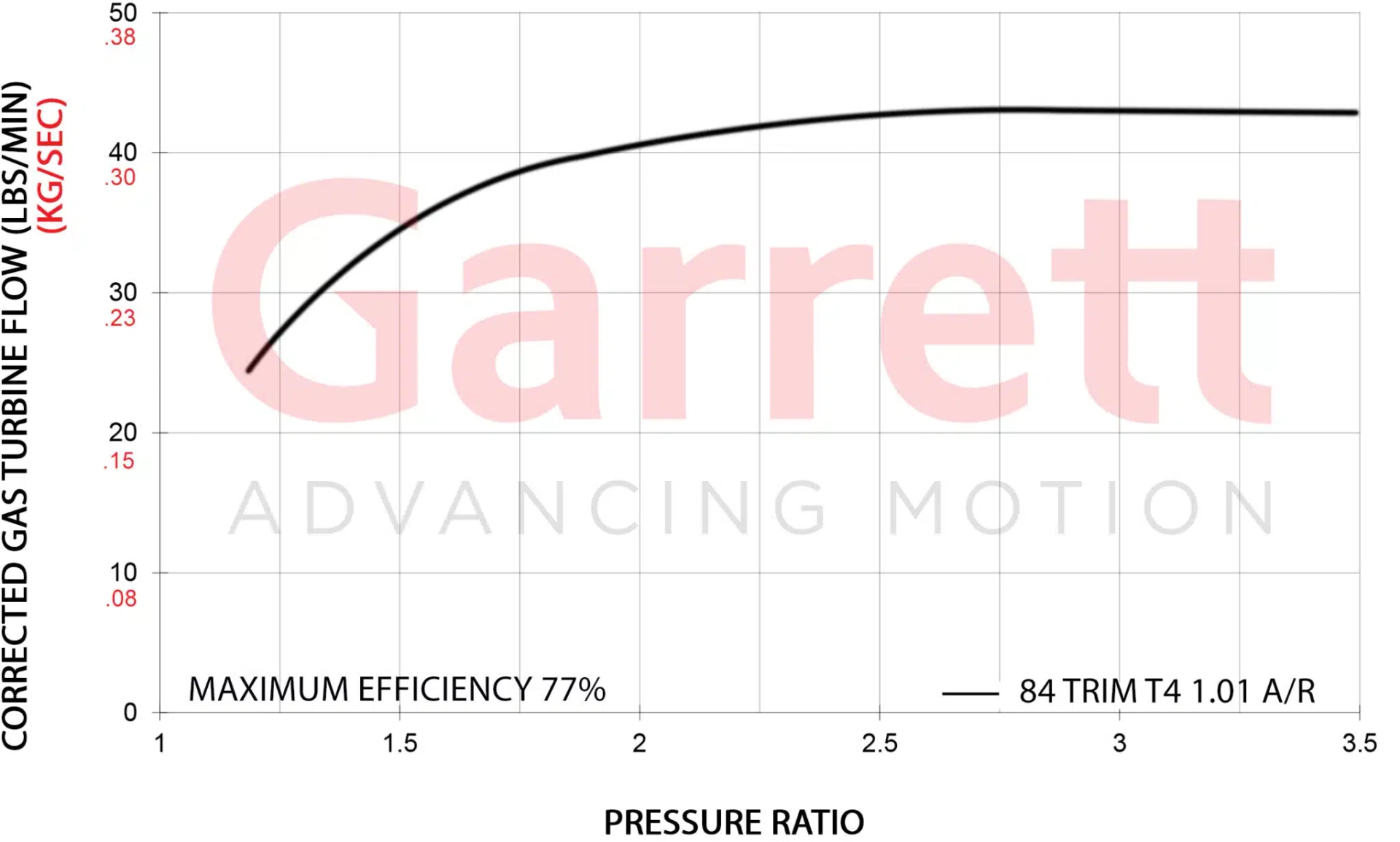 Garrett G42-1200 Compact Super Core 860778-5002S