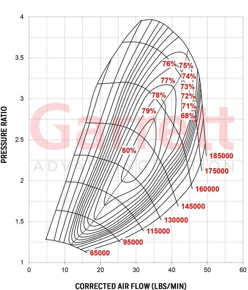 Garrett G25-550 turbocompresseur 877895-5007S