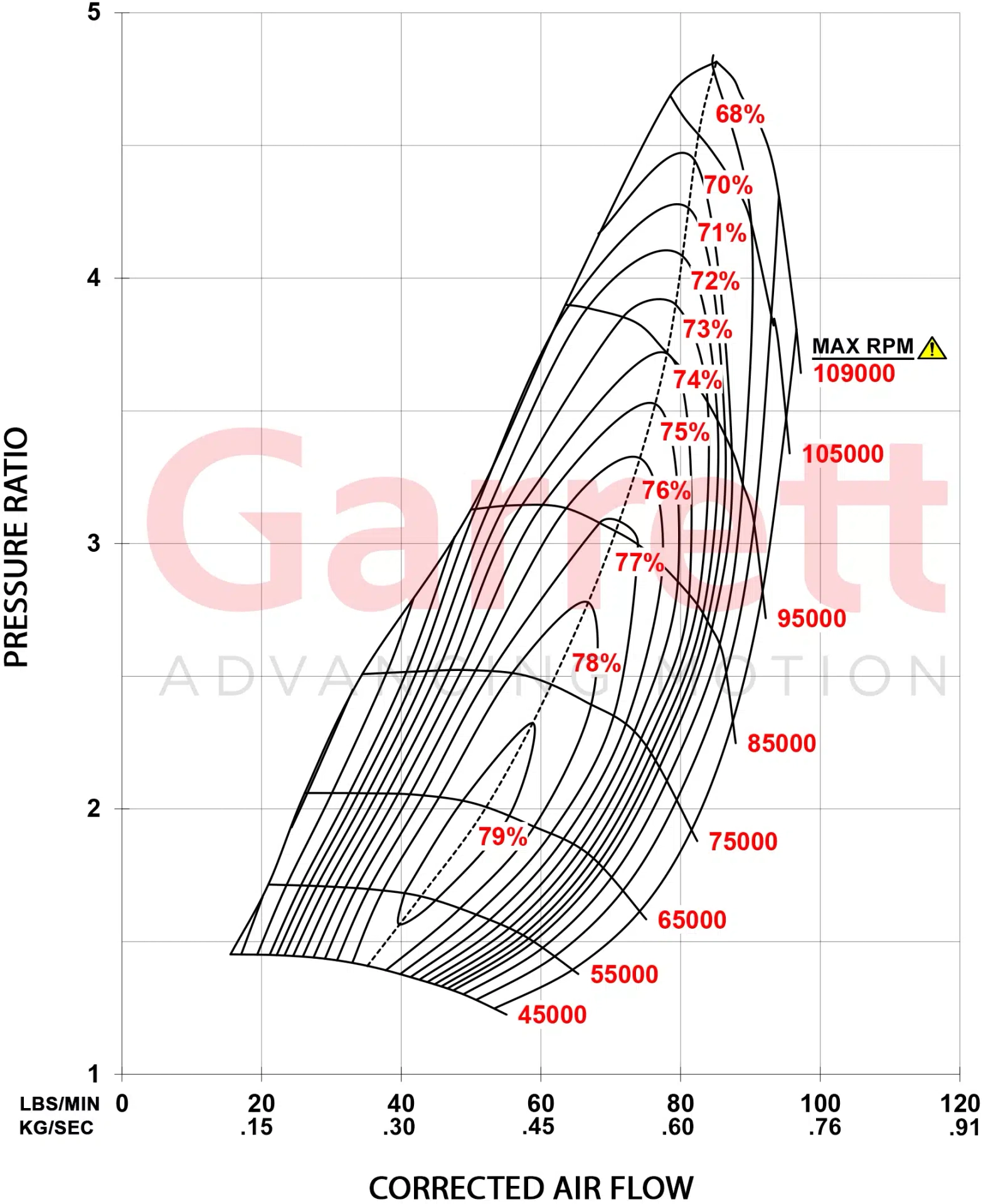 Garrett G45-1125 - 67mm Super Core 888169-5003S