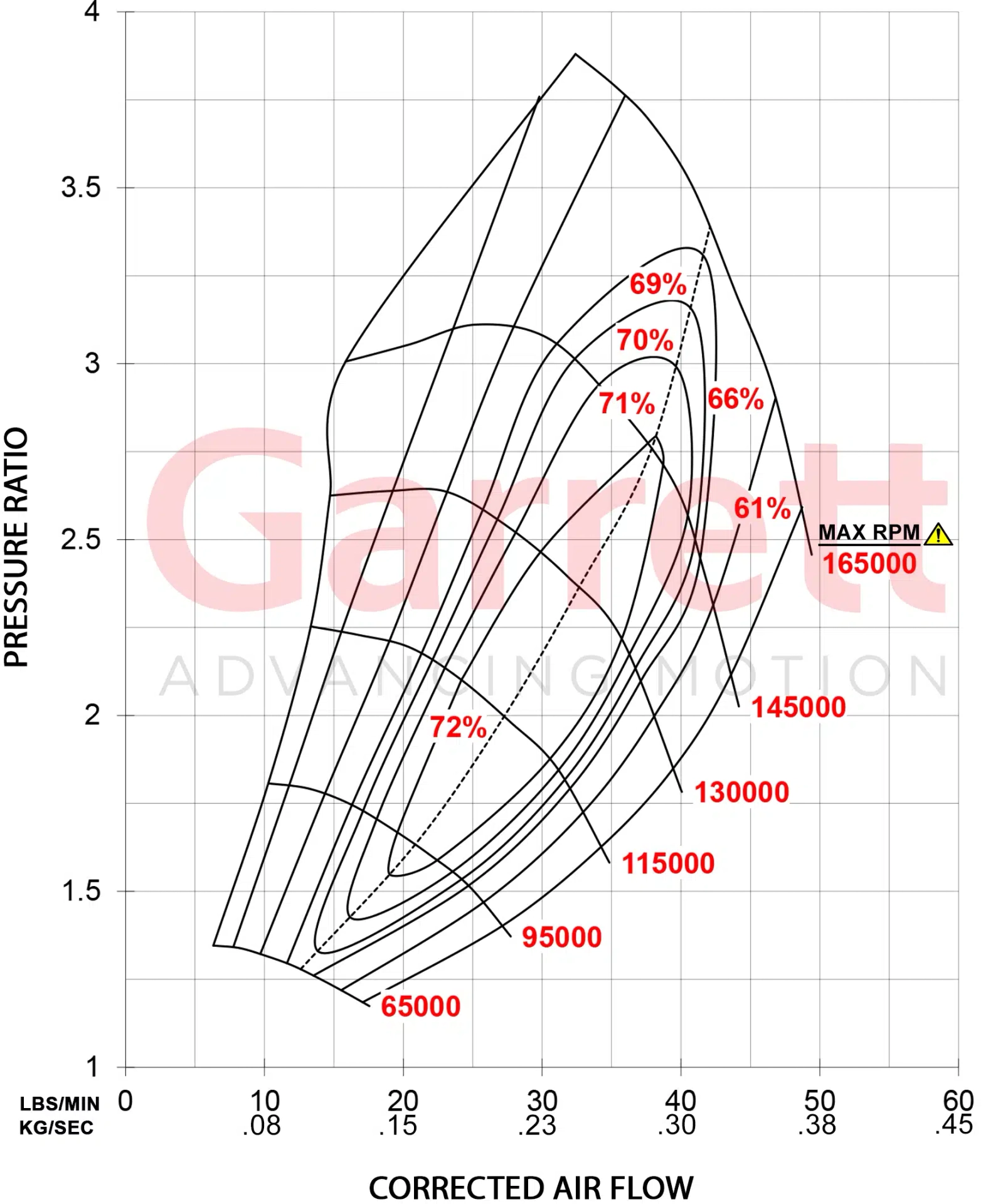 Garrett GTX2867R Gen II Super Core 849894-5002S