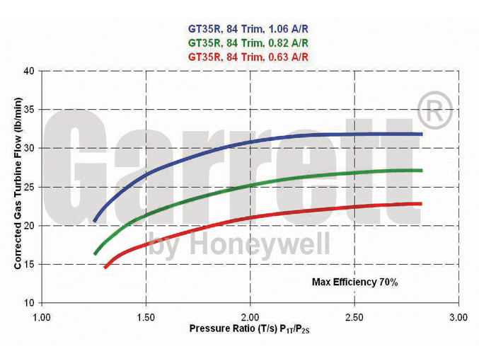 Garrett GT3582R Super Core 836033-5001S