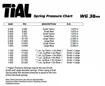 Tial 38mm externes Wastegate (F38)