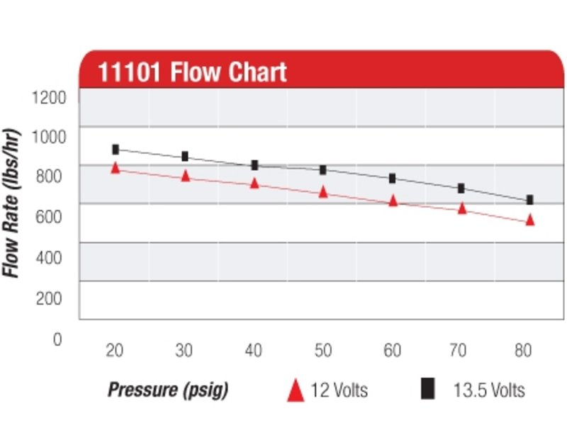 Aeromotive A1000 Kraftstoffpumpe bis 1300PS