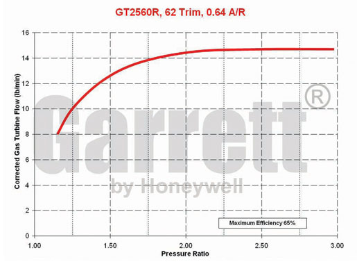 GARRETT GT2560R Turbolader