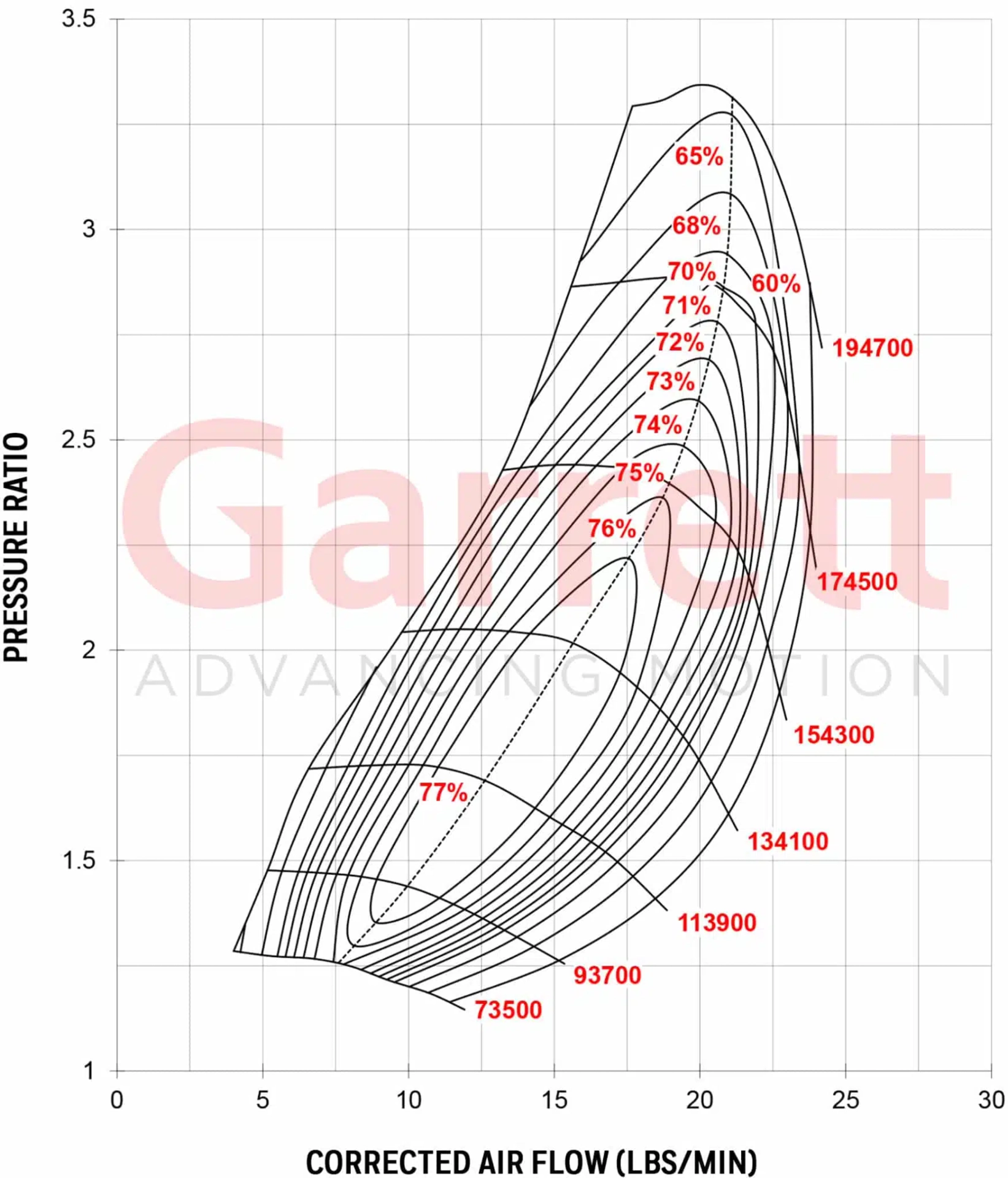 Garrett GT2052 turbocompresseur