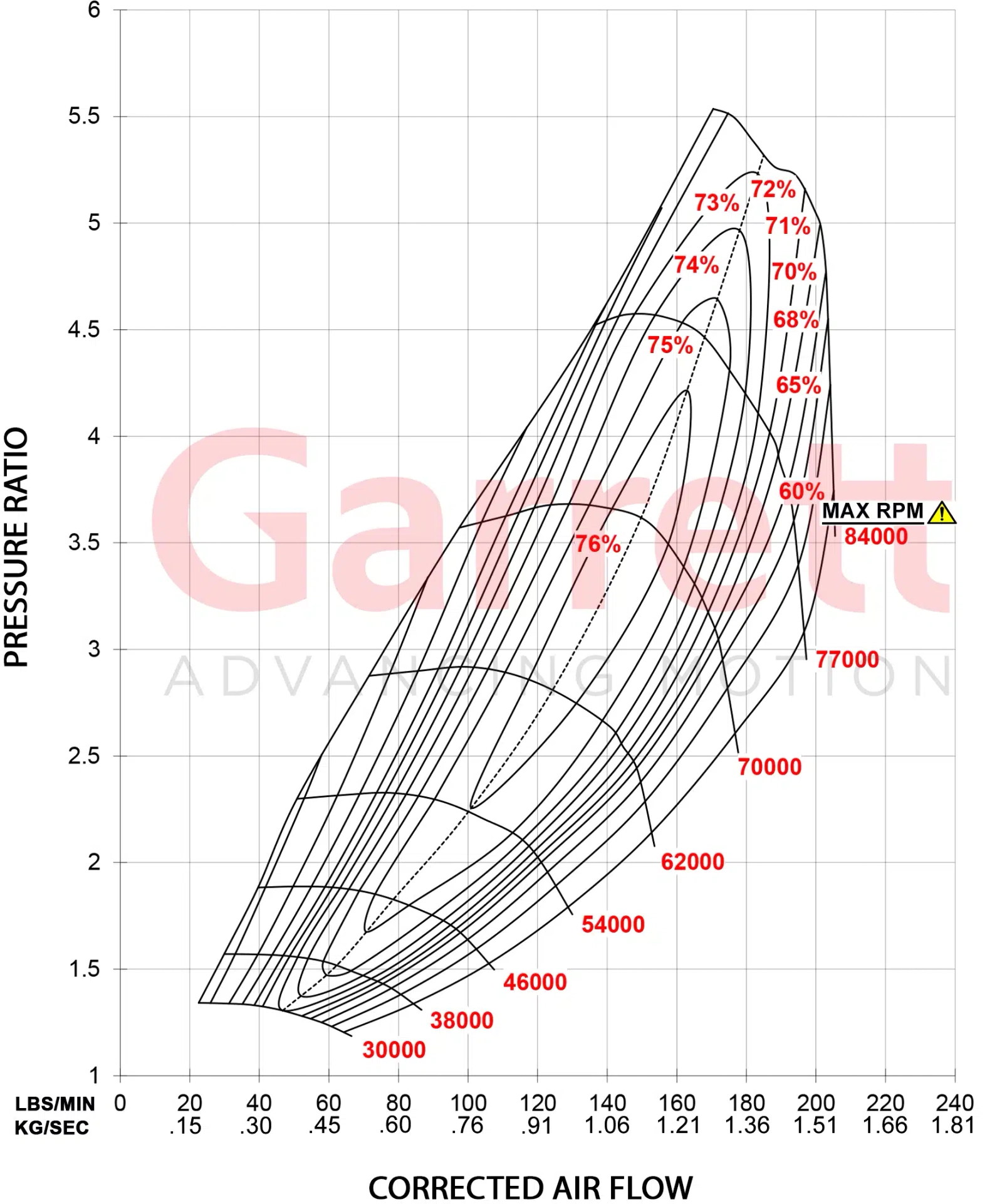 Garrett G57-2350 - 94mm Super Core 880547-5032S