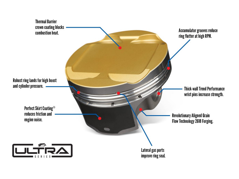  2.0 TSI EA888 pistons forgés-Jeu JE