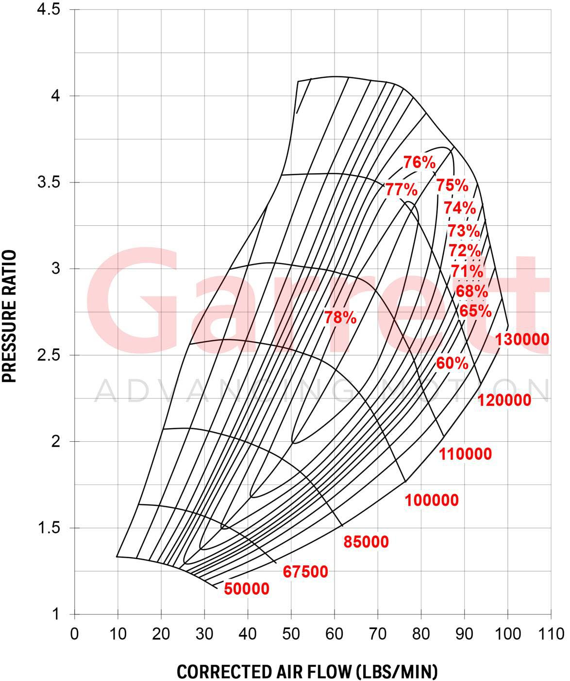 Garrett G35-1050 Super Core 880695-5002S