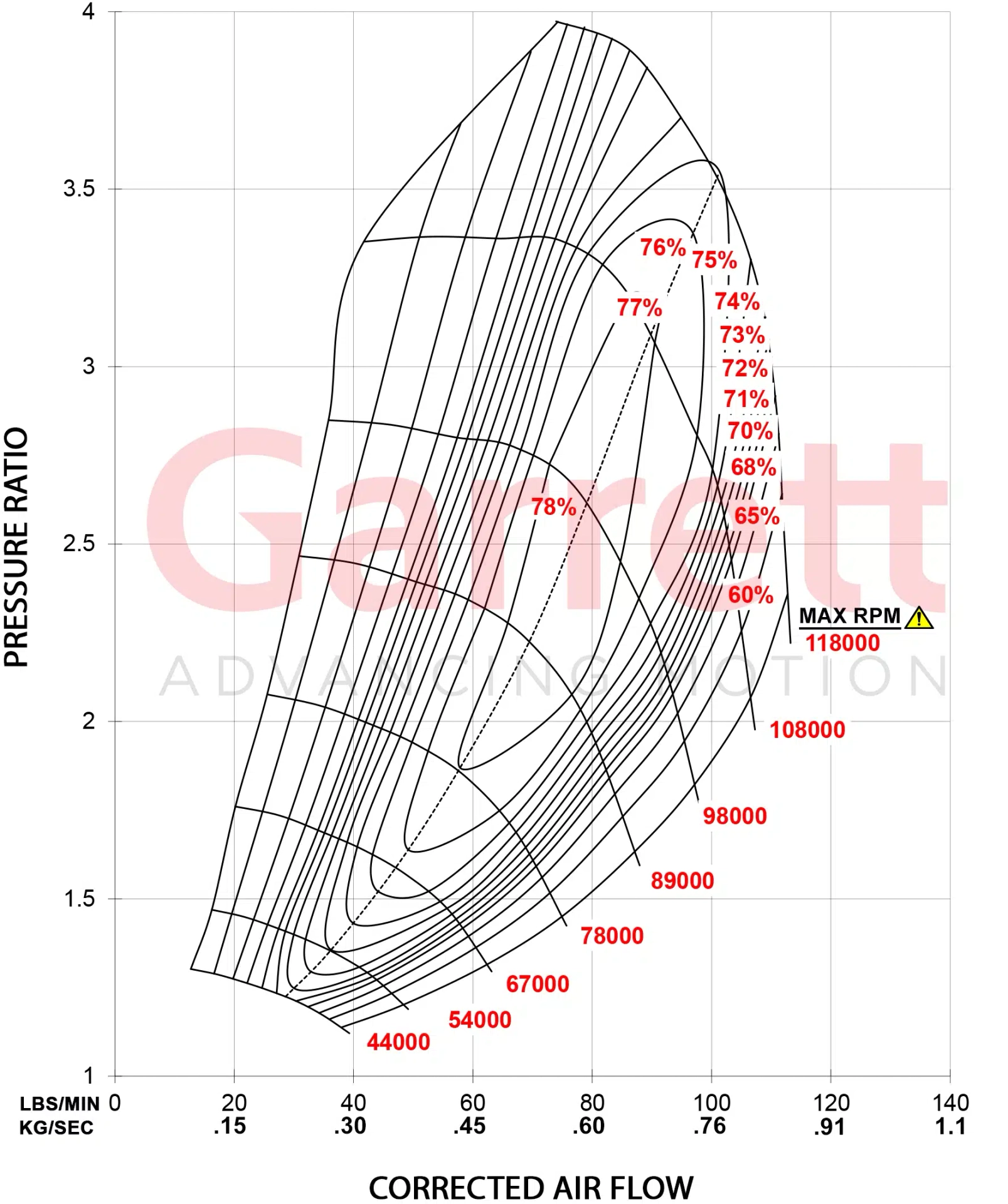 Garrett G42-1200 Compact Super Core 860778-5002S