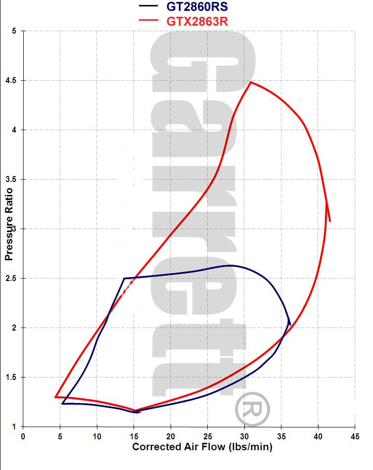 Garrett GTX2863R Super Core 836040-5003S