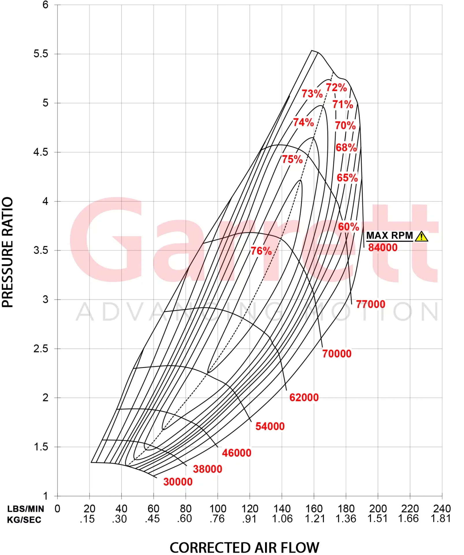 Garrett G55-2100 91mm Super Core 880547-5003S