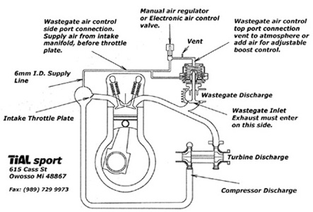 Tial 41mm externes Wastegate (F41)