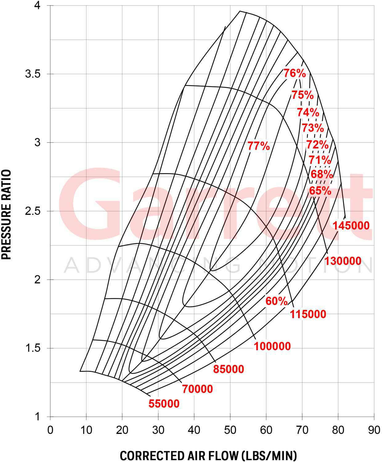 Garrett G35-1050 turbocompresseur 880707-5006S