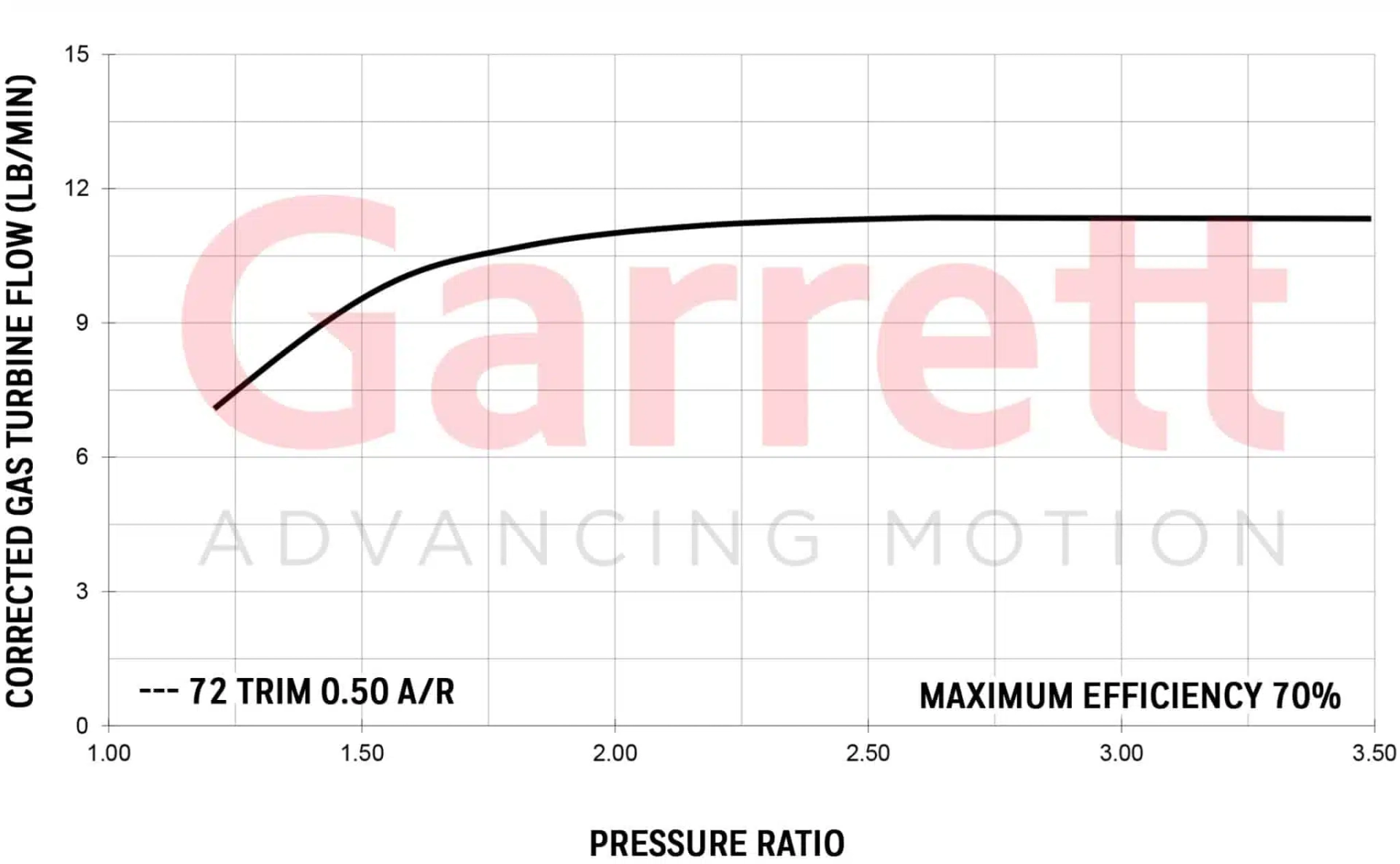 Garrett GT2052 turbocompresseur