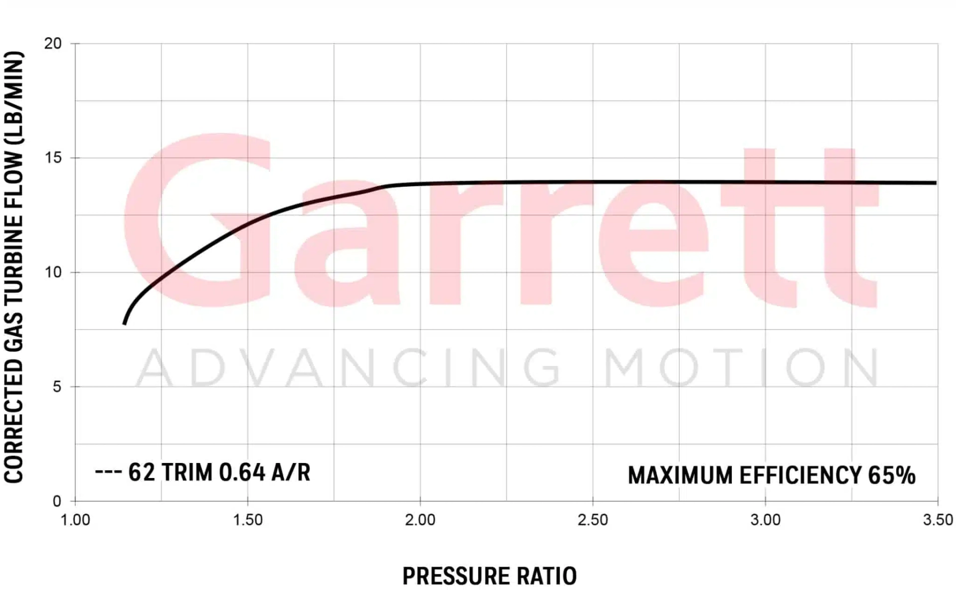 Garrett GT2554R turbocompresseur