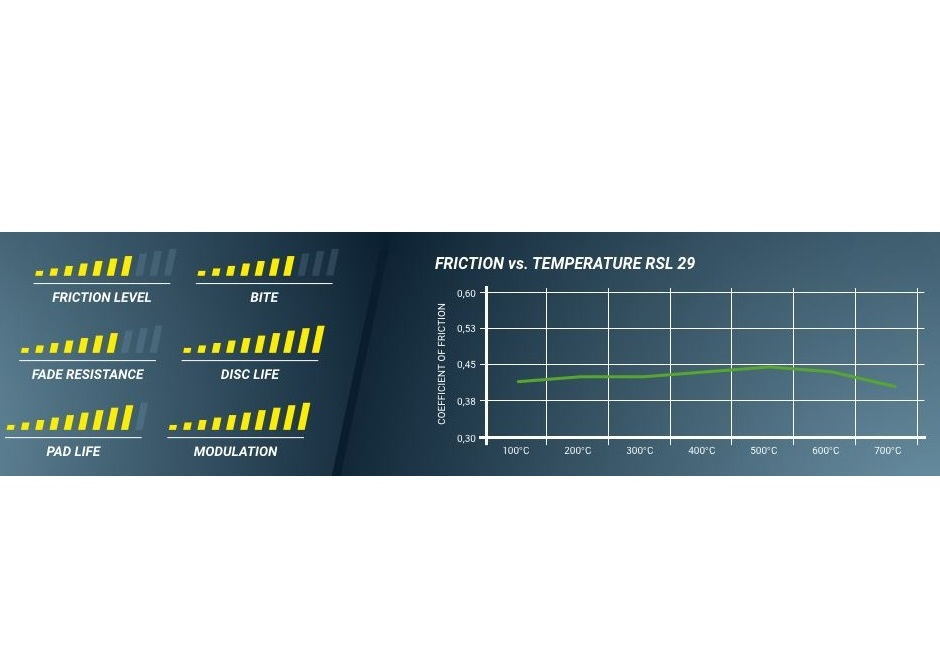 Plaquettes de frein HA Porsche Racing 4925 - RSL29 PAGID