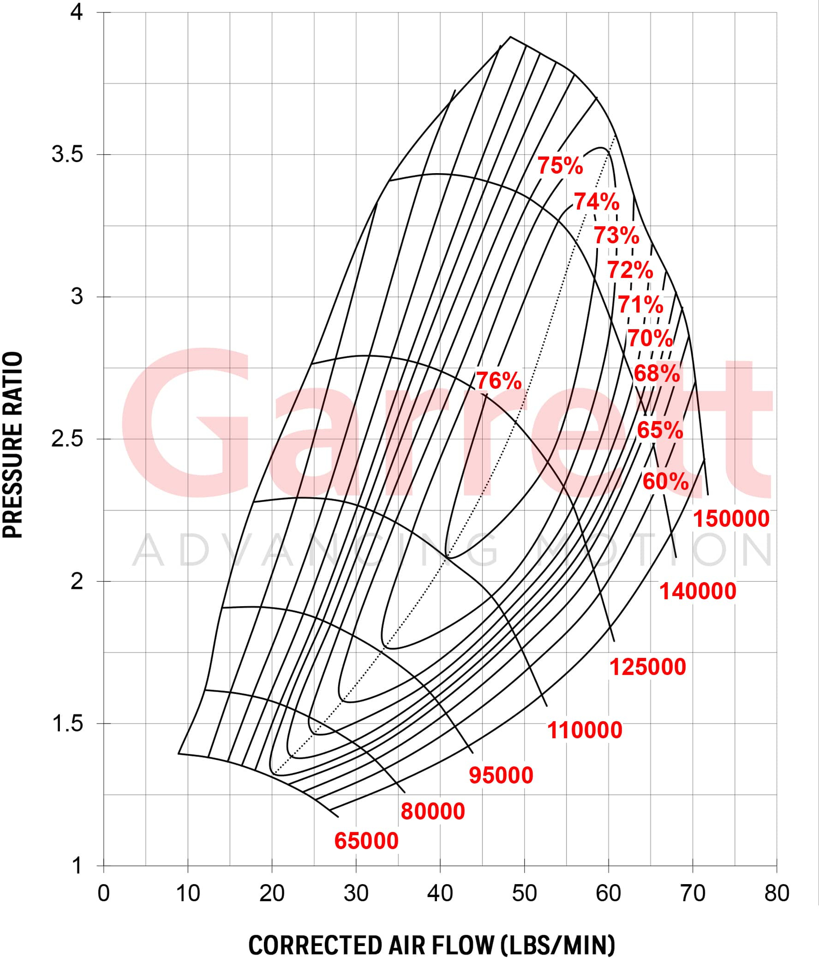 Garrett G30-770 Super Core 880693-5002S