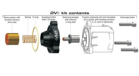 2.0L & 1.8L TFSI UPGRADE Schubumluftventil GFB