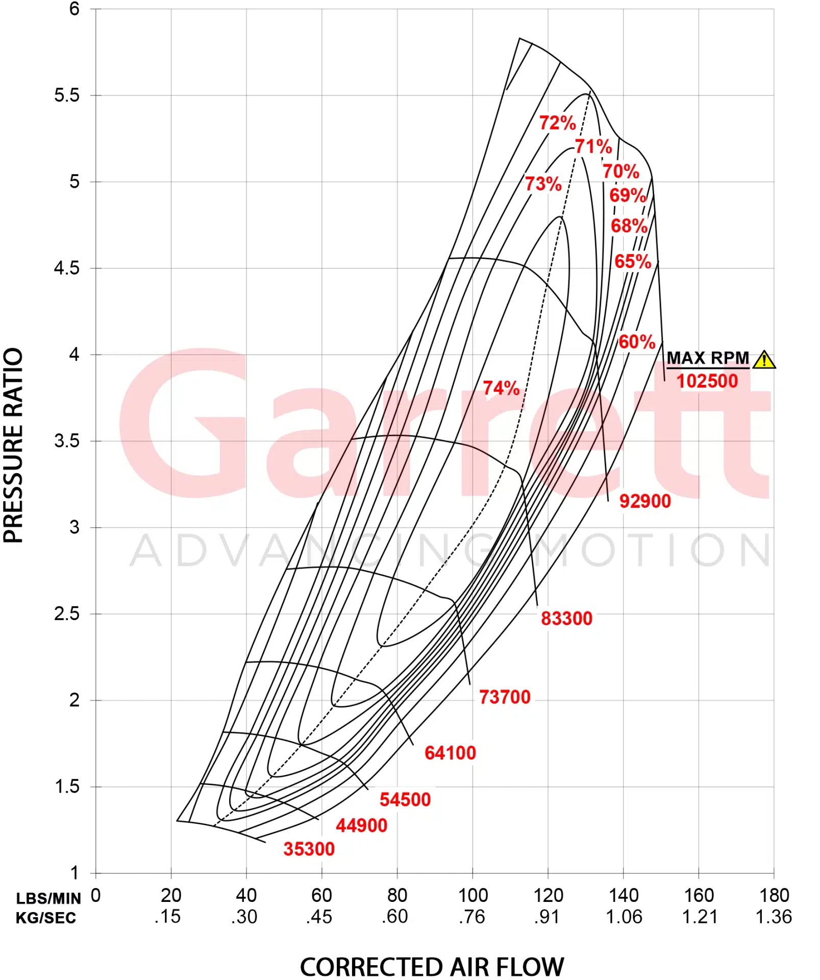 Garrett GTX5009R Gen II Super Core 851285-5016S