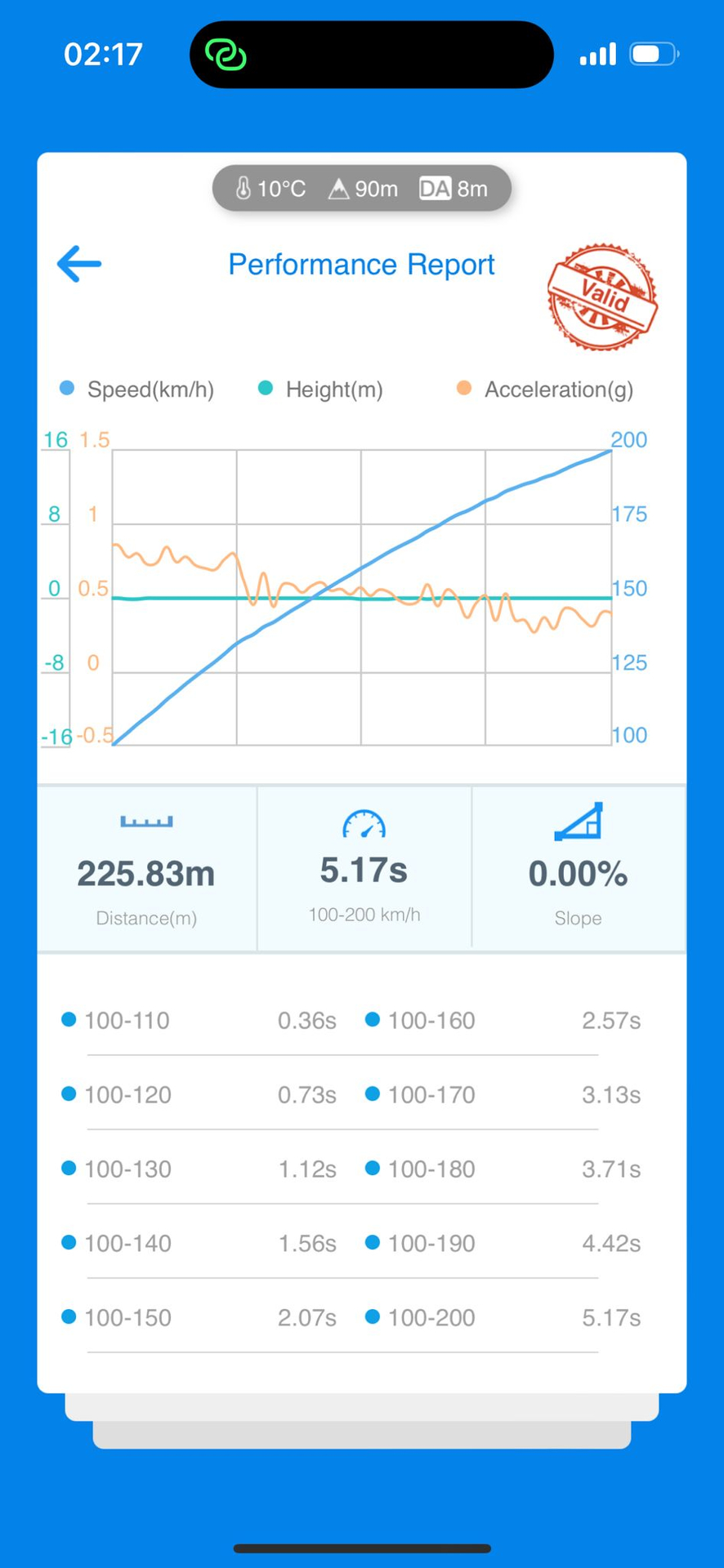  2.0 TSI EA888 Gen.3 MQB mise à niveau turbocompresseur Thor 900 Extreme