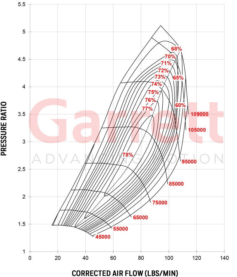 Garrett GTX4202R Super Core 800269-5002S