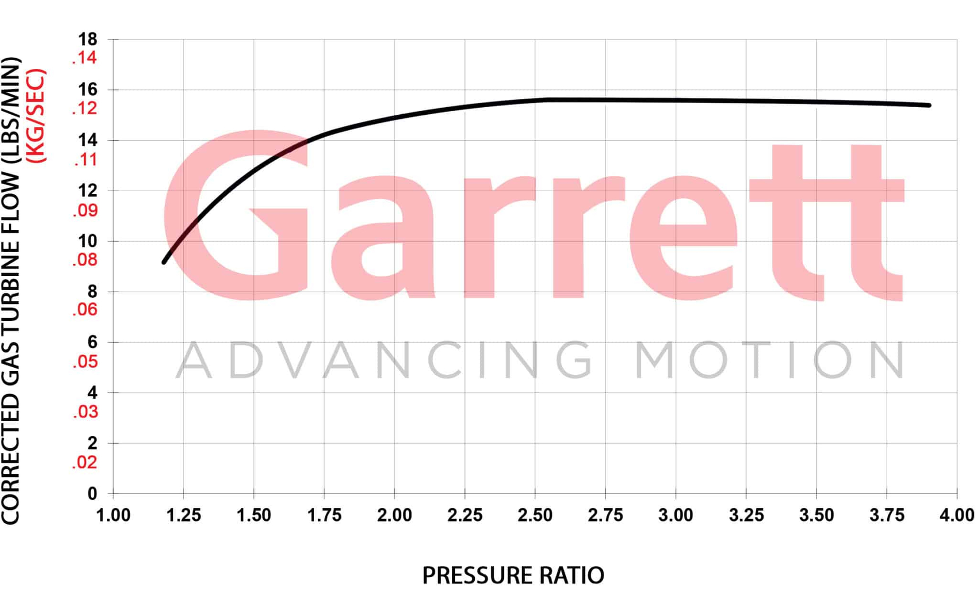 Garrett GBC22-350 turbocompresseur 0.64 A/R IWG