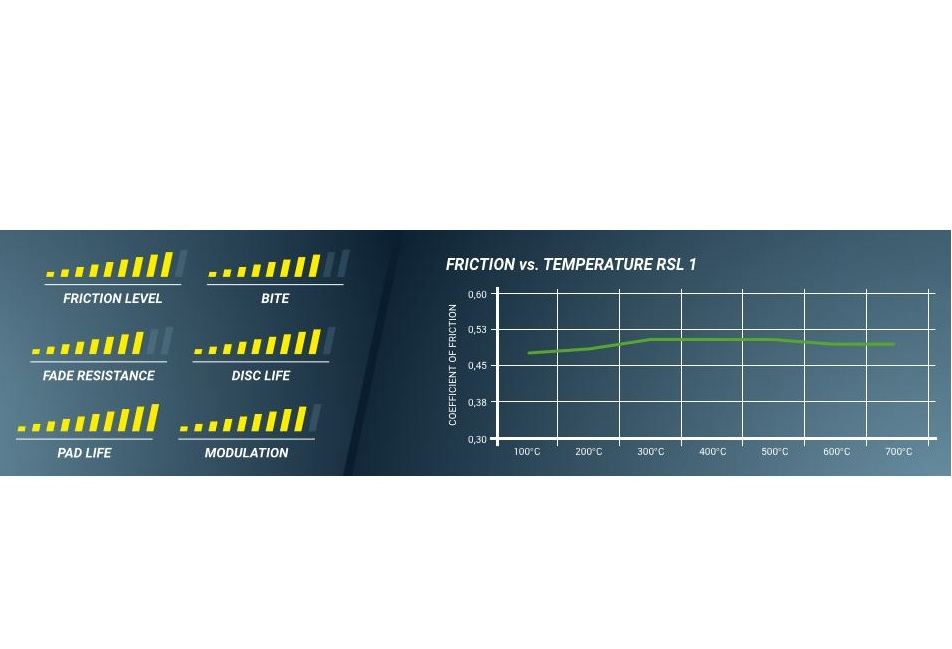 Plaquettes de frein HA Porsche Racing 4925 - RSL1 PAGID