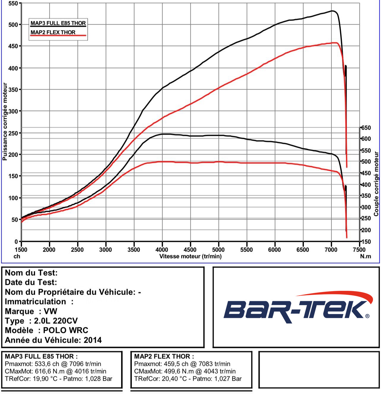 2.0 TFSI EA113 Upgrade Turbolader Thor 601 Turbo-Total®