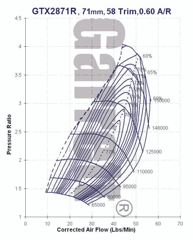 Garrett GTX2871R Super Core 836040-5005S