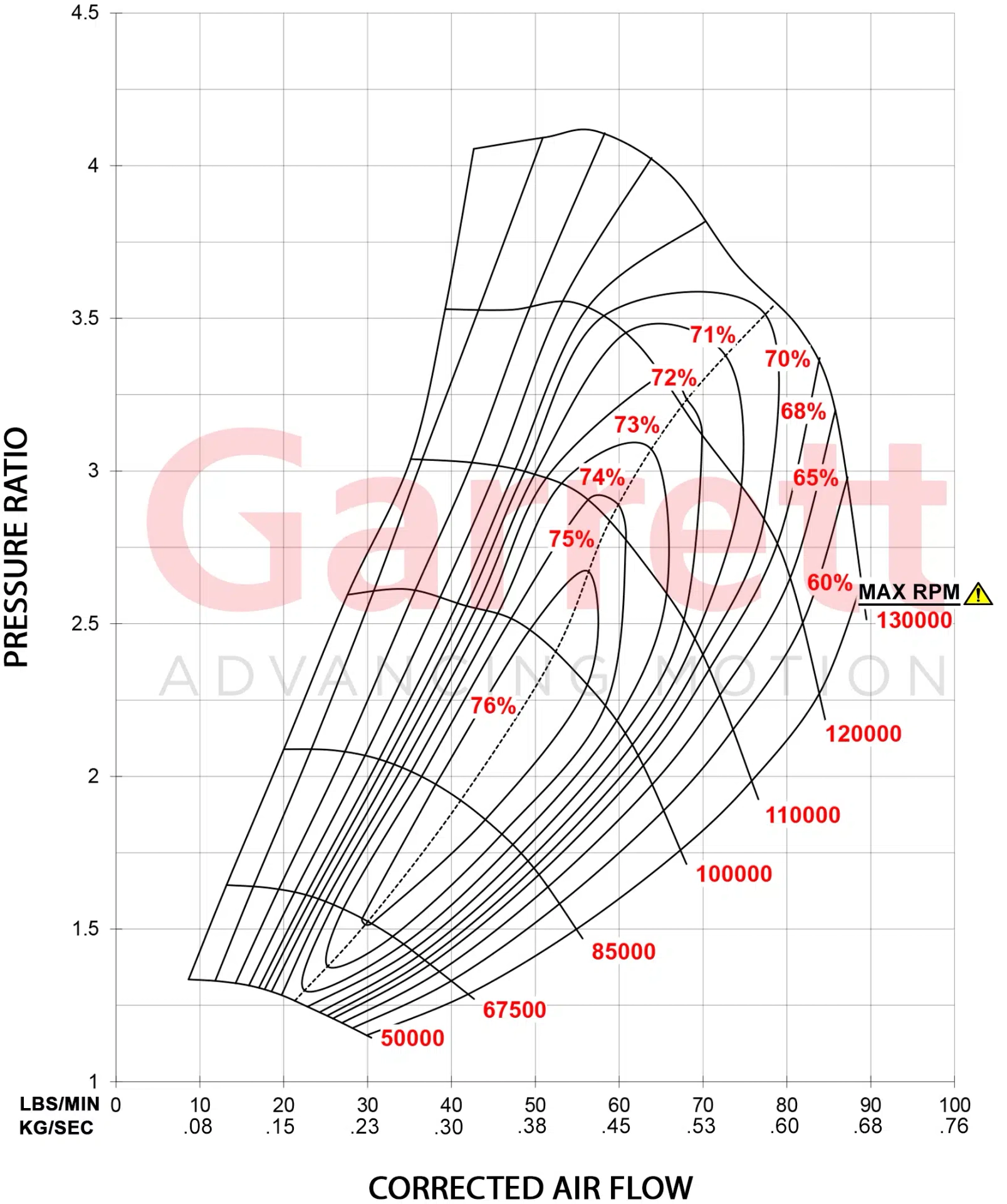 Garrett GTX3584RS Gen II Super Core 846098-5001S