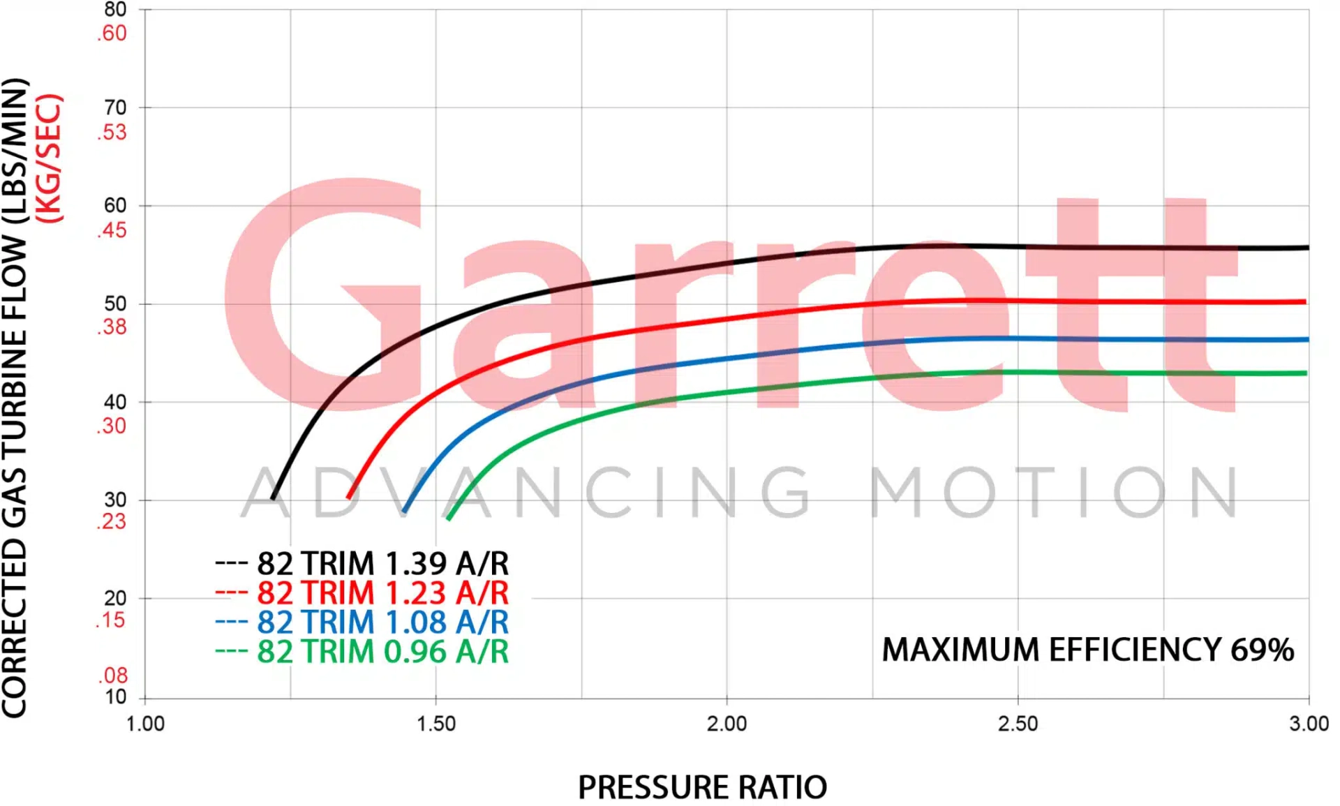 Garrett GTX4720R Gen II Super Core 851285-5015S