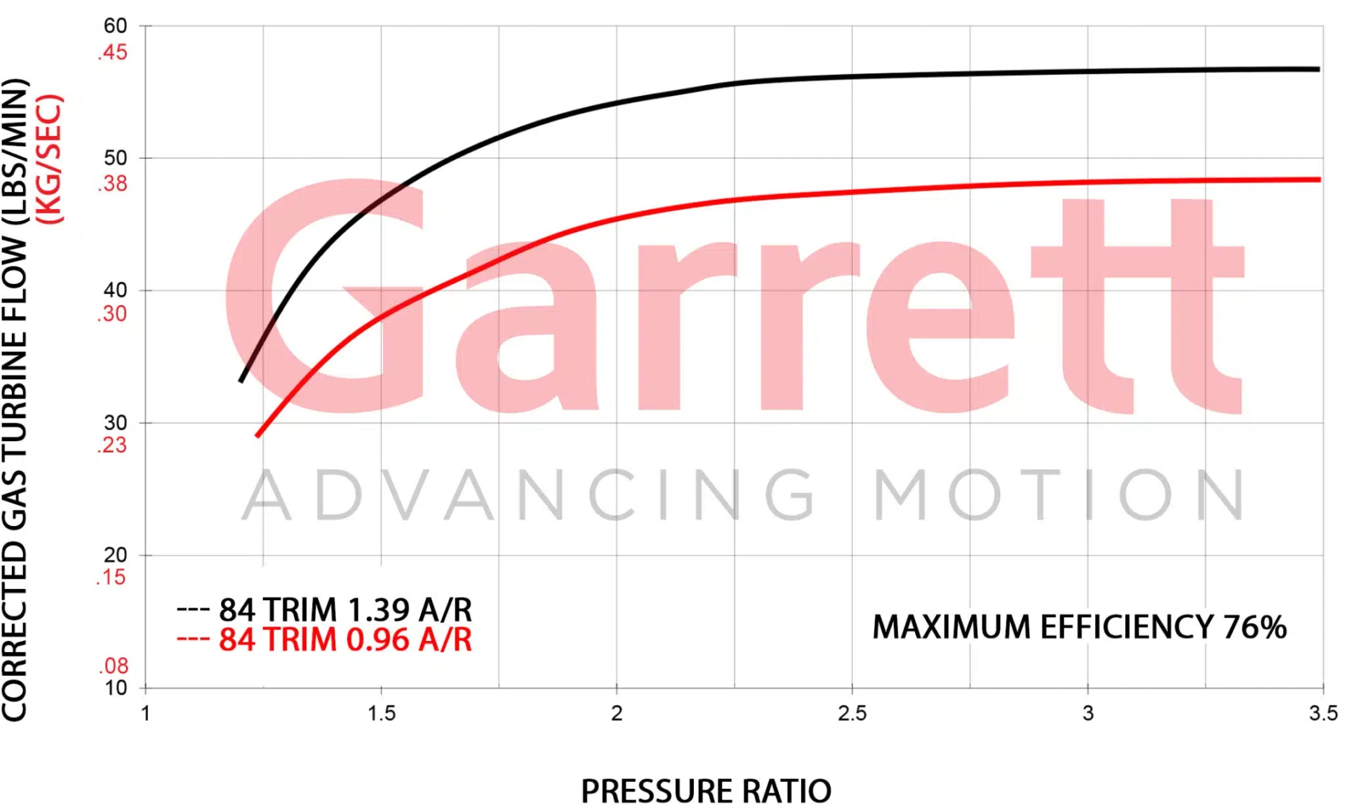 Garrett GTX5020R Gen II Super Core 851285-5018S