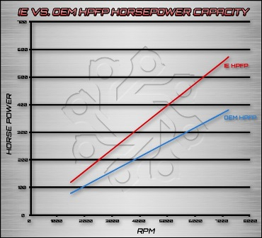 2.0L TFSI Upgrade Hochdruckpumpe INTEGRATED